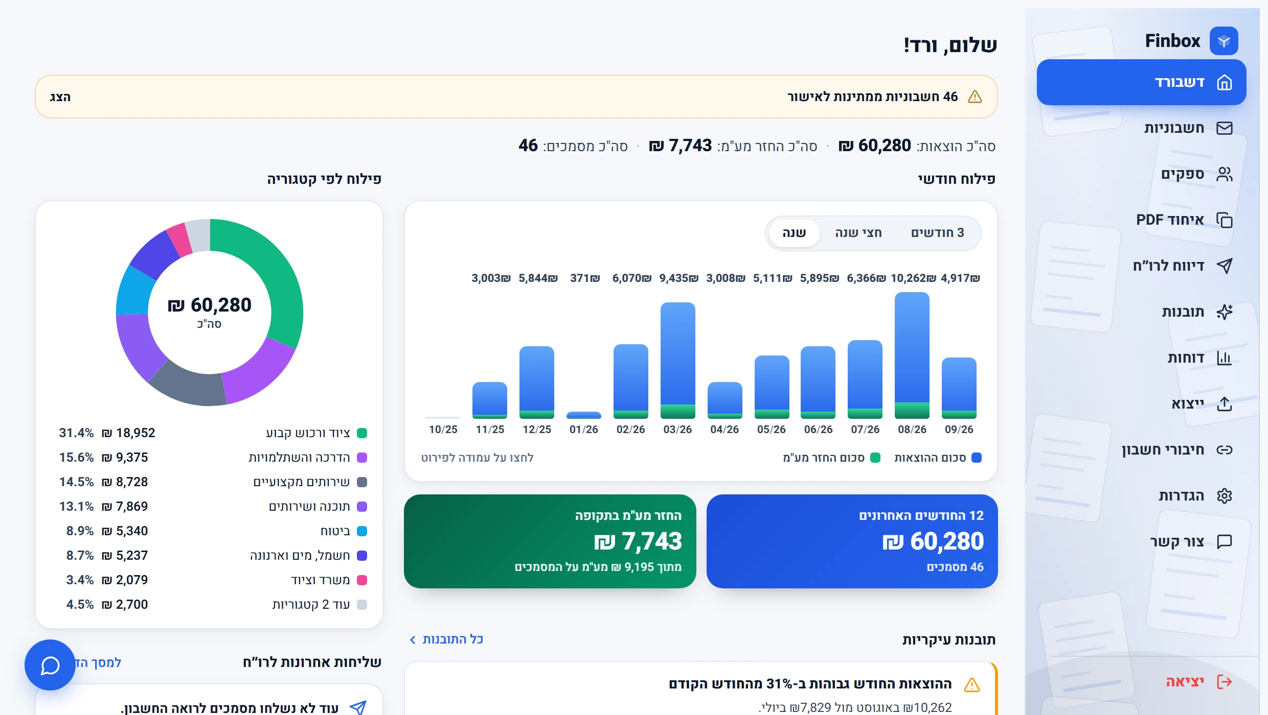 הדשבורד: סך ההוצאות, החזר המע